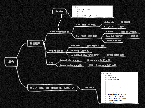 Java容器框架