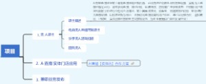 【2024年】项目操盘全案