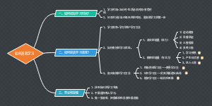 如何高效学习