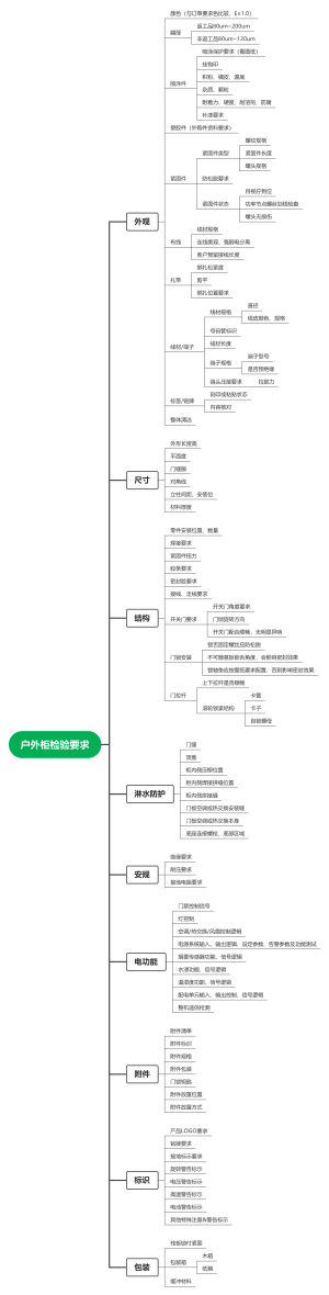 通讯户外柜检验要求
