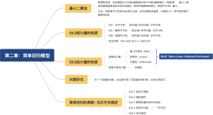 第二章：简单回归模型