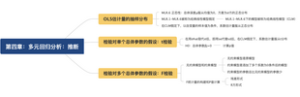 计量经济学导论（伍德里奇）第四章：多元回归分析：推断