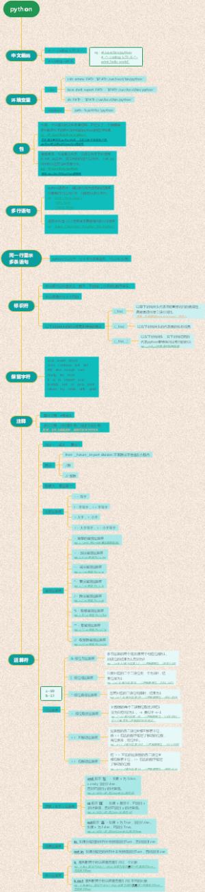 python知识结构思维导图