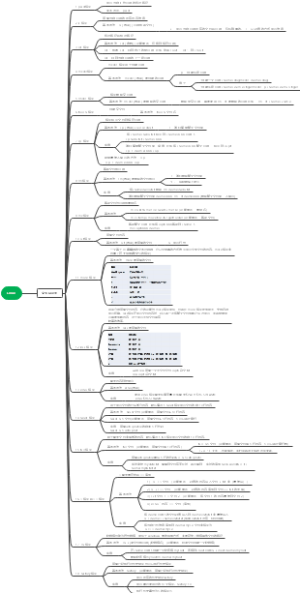 Linux操作文件目录类