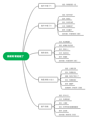 幼儿园课堂笔记