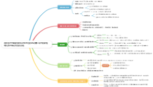 微生物对可降解微塑料的生理适应驱动着土壤中溶解性有机质的转化