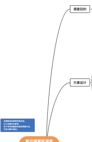 客户满意度调查实操方案