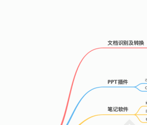 24款高效能工具推荐