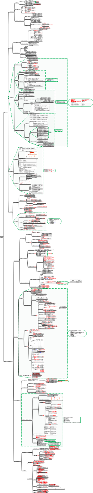 二级建造师施工质量控制、施工职业健康安全与环境管理