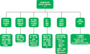 苏站路绿色施工新技术