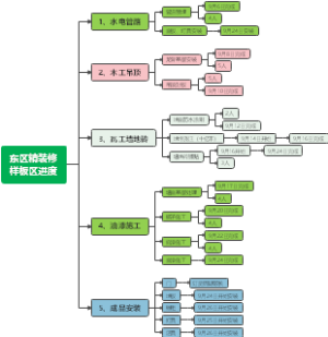 东区精装修样板区进度2022.9.3