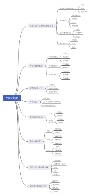 产品运营_02
