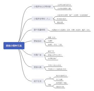 微信小程序引流