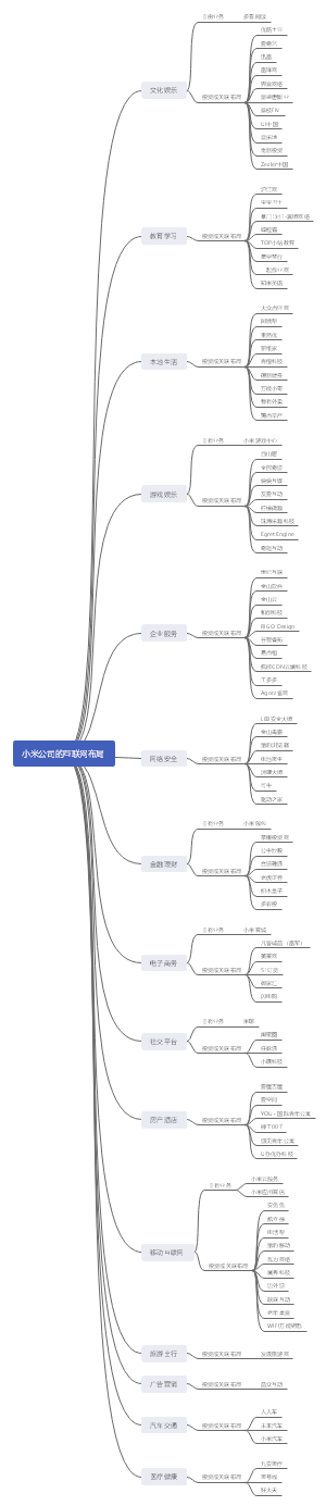 小米公司的互联网布局