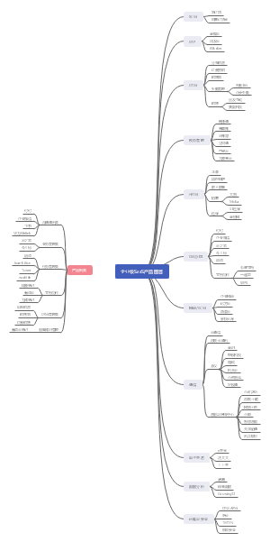 企业级SaaS产品图普