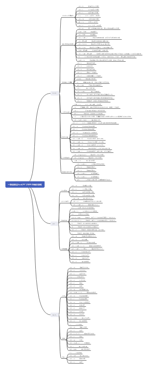 一张图搞定Excel、PPT、WPS所有快捷键