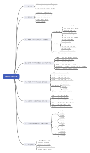 公务写作万能公式库