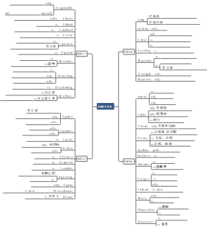 8BU5-U8词性转换