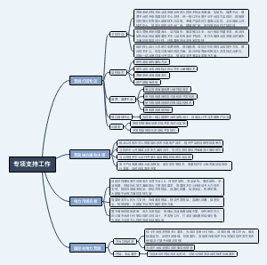 产品部灯塔专项支持工作