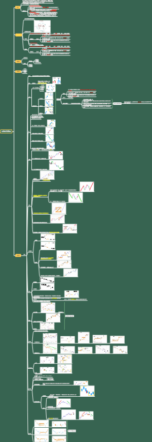 稳定盈利投资模型