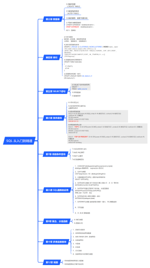 SQL 从入门到精通