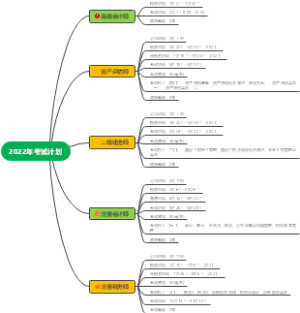 2022考试安排