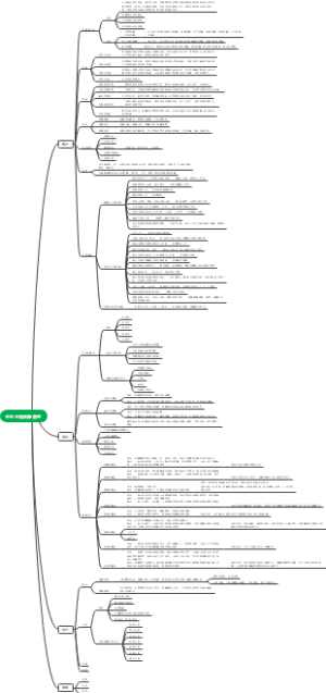高级会计师第2章 企业全面预算管理
