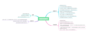 家庭教育促进法