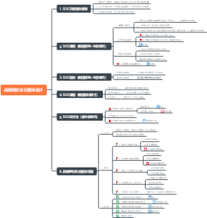 战略组织文化整体设计