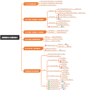 战略组织文化整体设计