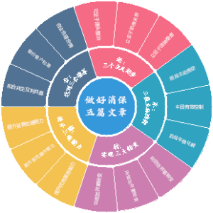 做好银行消保“五篇文章”