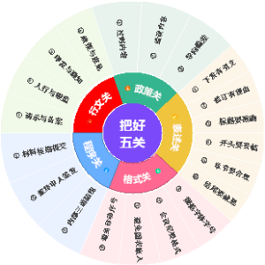 把好银行公文审核“五道关口”