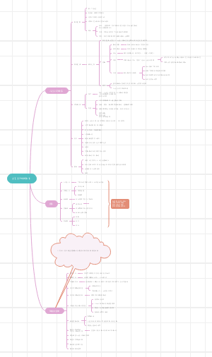 第四章 文艺复兴时期的教育