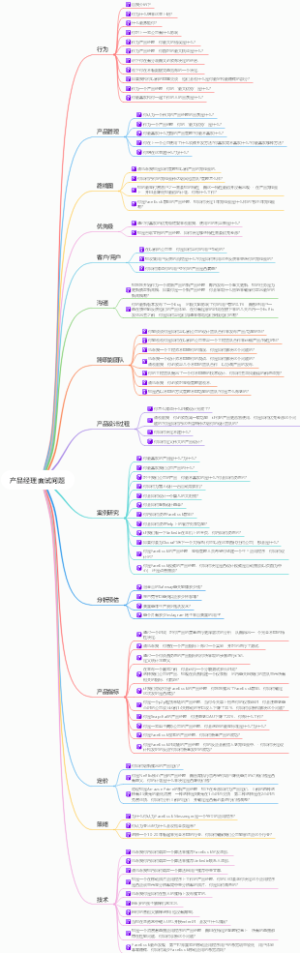 面试产品经理的经典问题合集