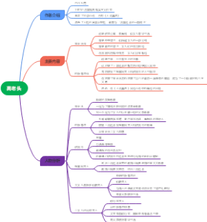 《高老头》思维导图