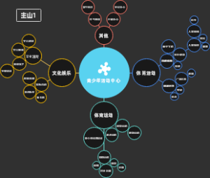 停车楼建筑泡泡图