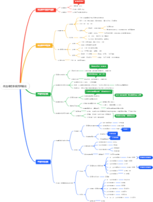 传出神经系统药理概论