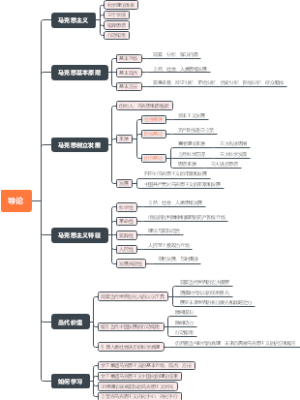 马克思主义理论考研