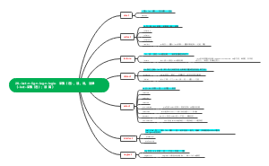 Android-词根二十一：-lect-=-lig-=-leg-=-legis-  采集（选），读，说，法律    ｛-lect-采集（选）；读  篇｝