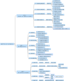 房地产项目竣工验收思维导图
