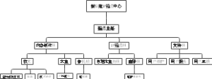 新临建IP运营中心组织架构