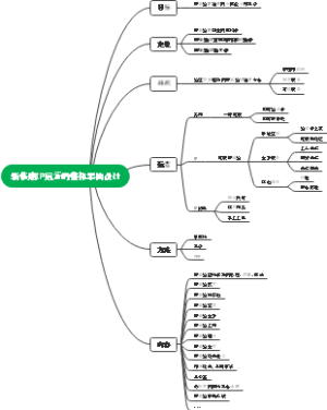 新临建IP运营的整体架构设计