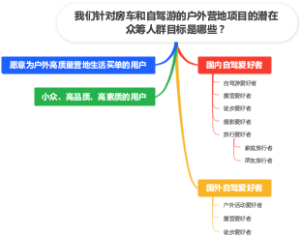 我们针对房车和自驾游的户外营地项目的潜在众筹人群目标是哪些？