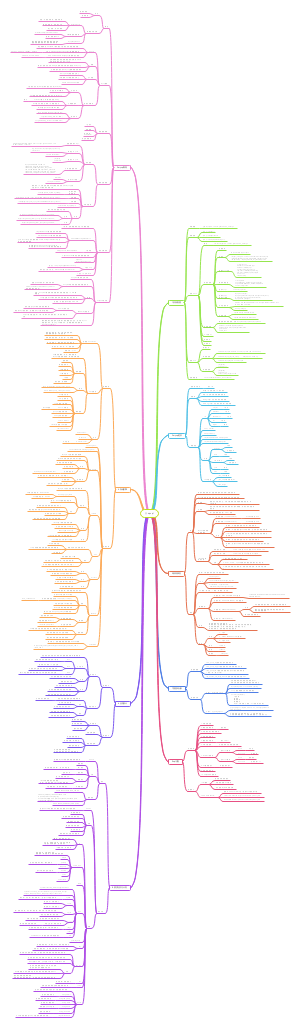 三.mysql