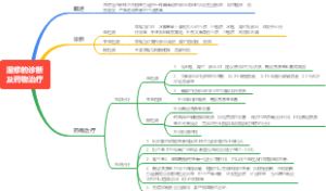 湿疹的诊断及药物治疗