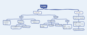 果胶酶（高中生物选修一）