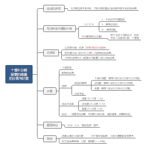 土壤中分解尿素的细菌的分离与计数