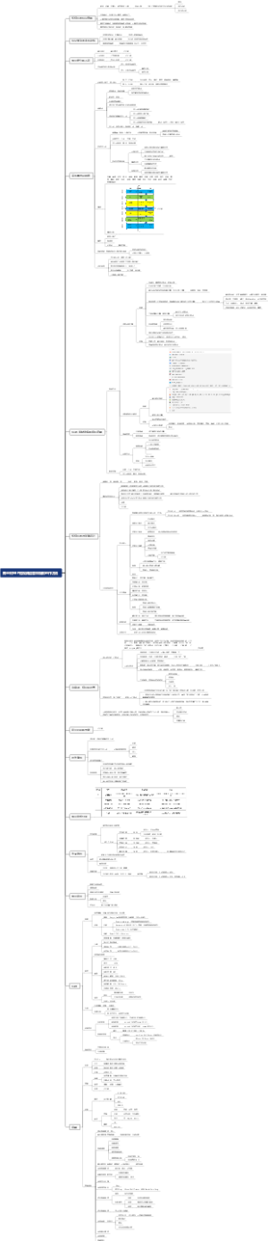 商业财经IP短视频运营和爆款创作方法
