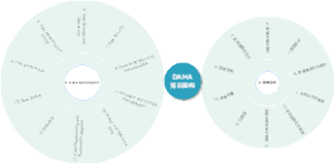DAMA知识架构图数据治理专家必备