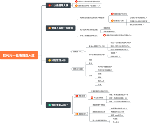 如何用一张表管理人脉？